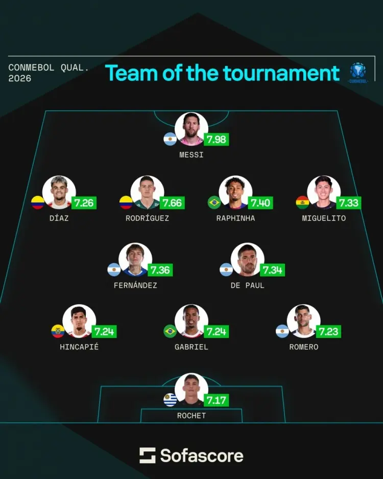 晋级世界杯, 分的加布里 晋级世界杯, 分的加布里