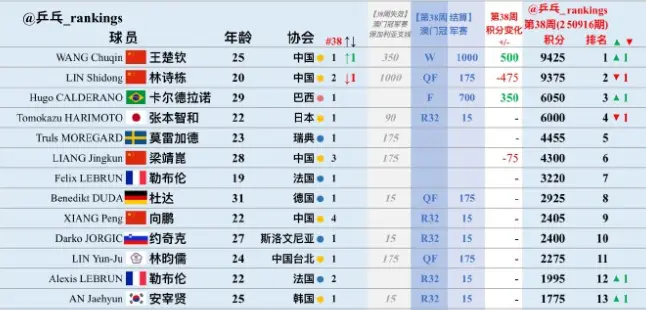 entit, 而张本智和