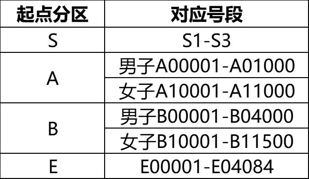有效证件, 马拉松即将 有效证件, 马拉松即将