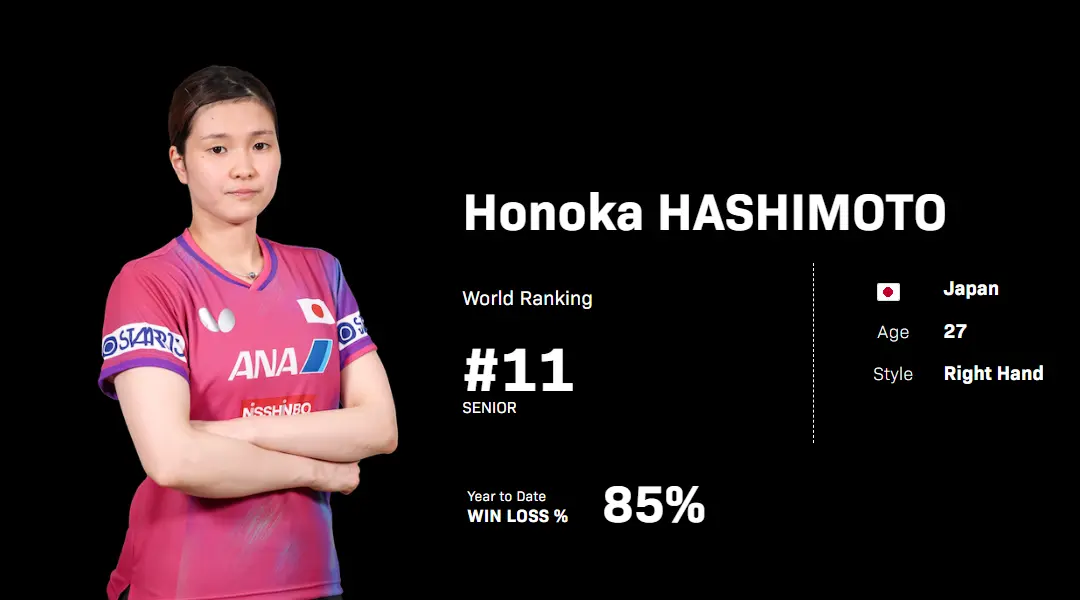 排名飙升, src, Park