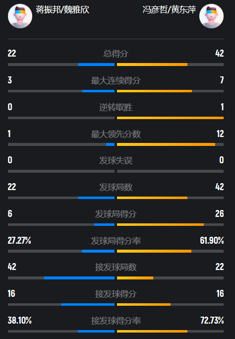 冯彦哲, 明显强于蒋, 最后的巅峰 冯彦哲, 明显强于蒋, 最后的巅峰